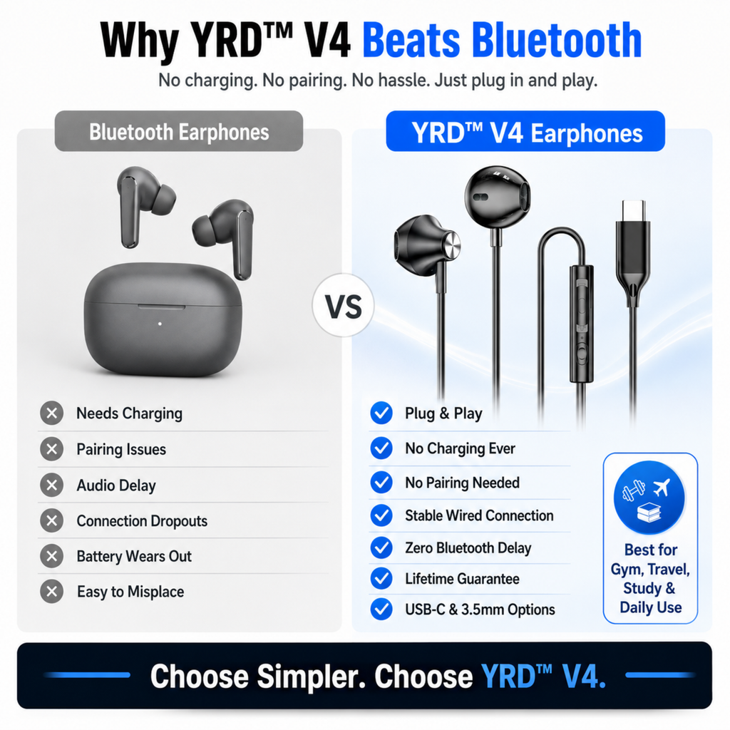 YRD™ V4 Earphones | USB-C & 3.5mm Aux