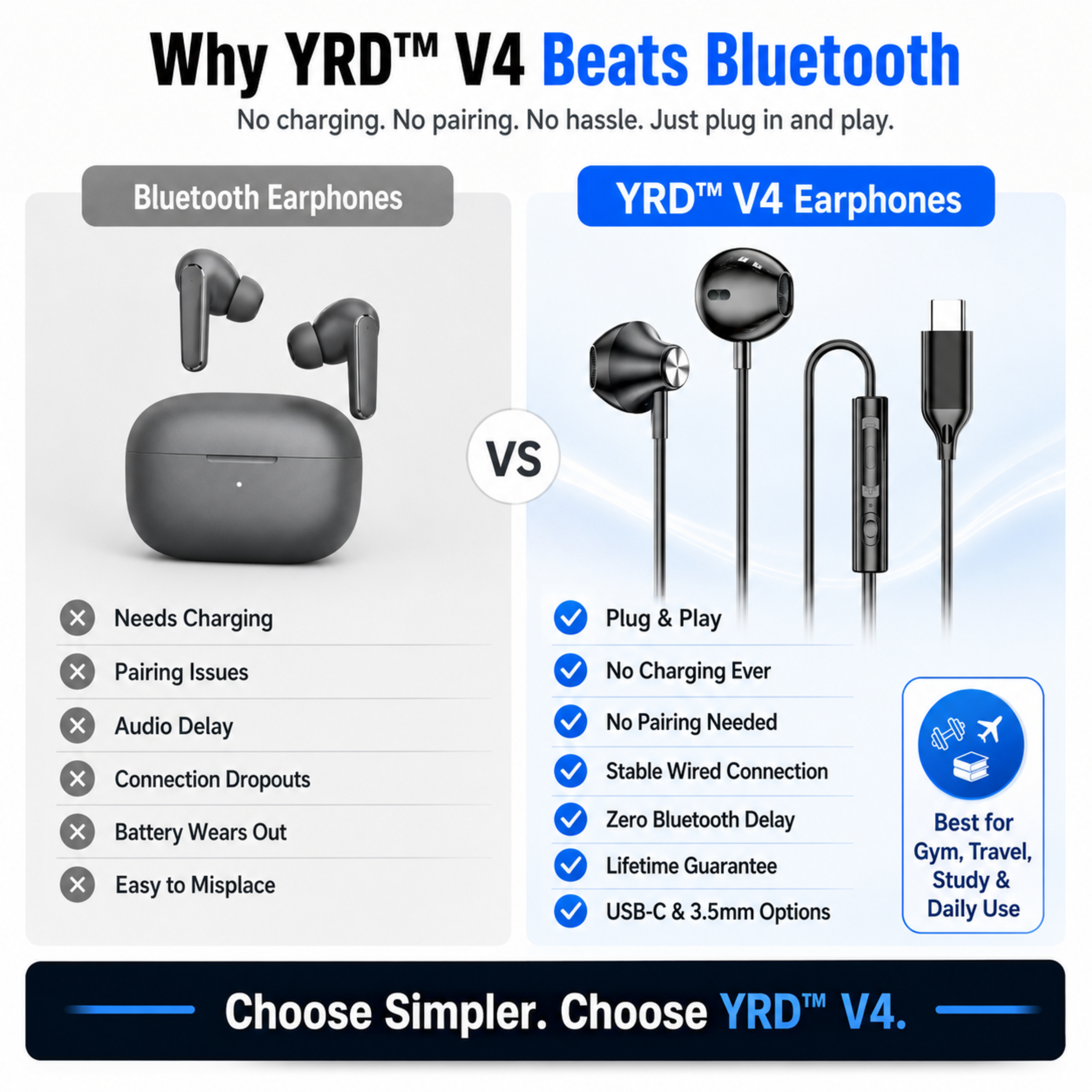 YRD™ V4 Earphones | USB-C & 3.5mm Aux